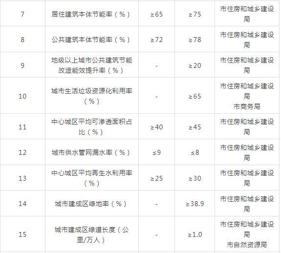 装配式政策|40%装配式│关于印发《普洱市城乡建设领域碳达峰实施方案》的通知 装配式政策|40%装配式│关于印发《普洱市城乡建设领域碳达峰实施方案》的通知