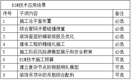 装配式政策|浙江│关于印发《2024年温州市智能建造试点项目创建标准》的通知 装配式政策|浙江│关于印发《2024年温州市智能建造试点项目创建标准》的通知