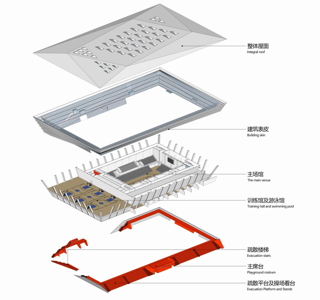 BIM建筑|白鹭齐飞 湿地展翼:渤海科技大学体育馆 /中科院建筑设计研究院有限公司 BIM建筑|白鹭齐飞 湿地展翼:渤海科技大学体育馆 /中科院建筑设计研究院有限公司