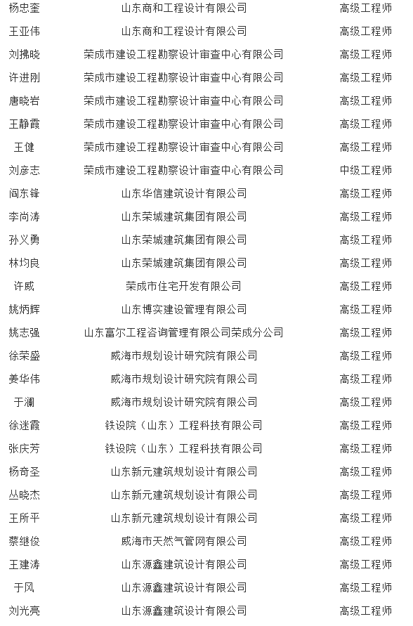 装配式政策|关于公布威海市第二批装配式建筑应用专家库人选的通知 装配式政策|关于公布威海市第二批装配式建筑应用专家库人选的通知
