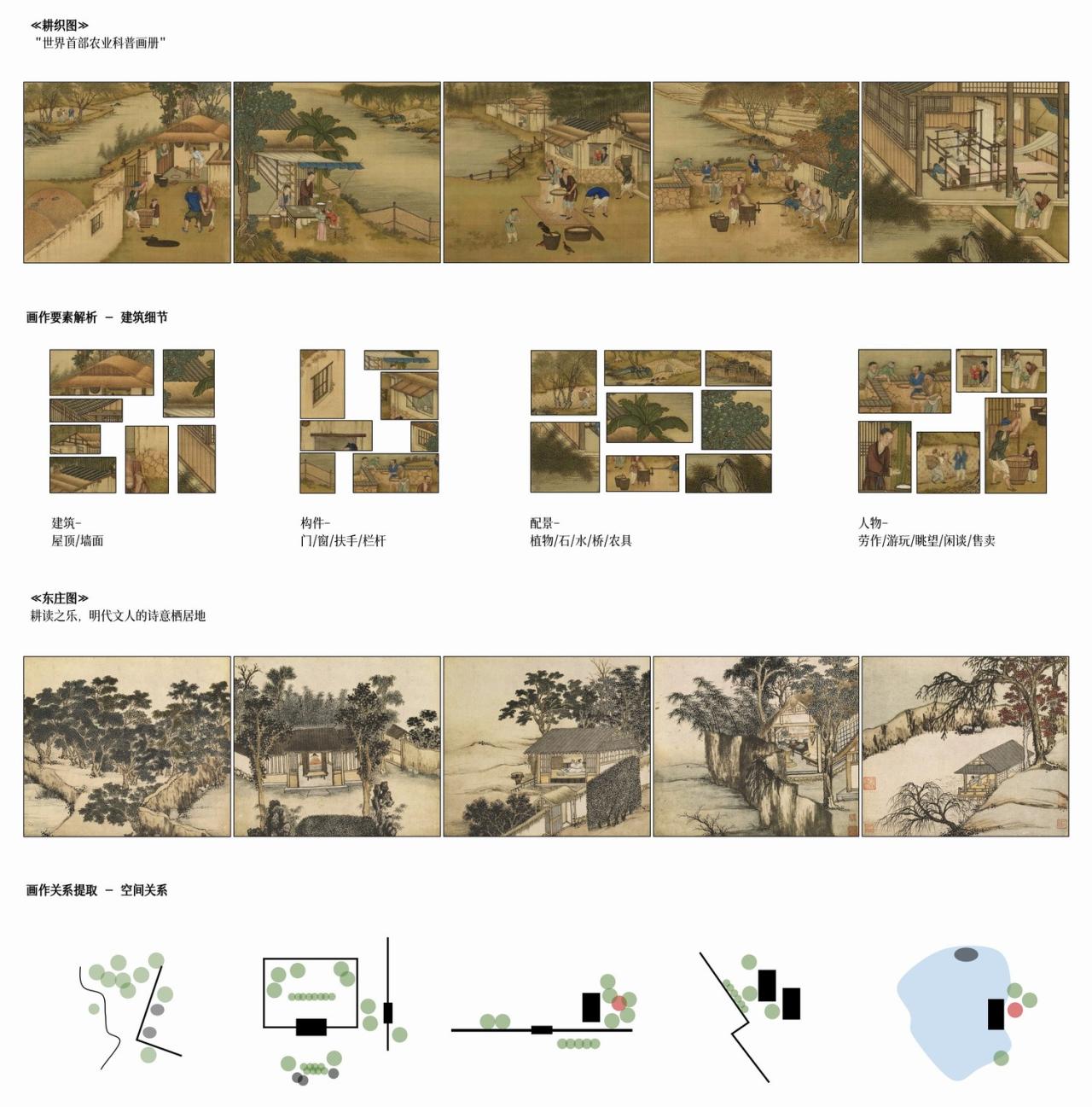 BIM建筑|跨越千年农耕生活的对谈:新都·百草香庐 / 小隐建筑 BIM建筑|跨越千年农耕生活的对谈:新都·百草香庐 / 小隐建筑