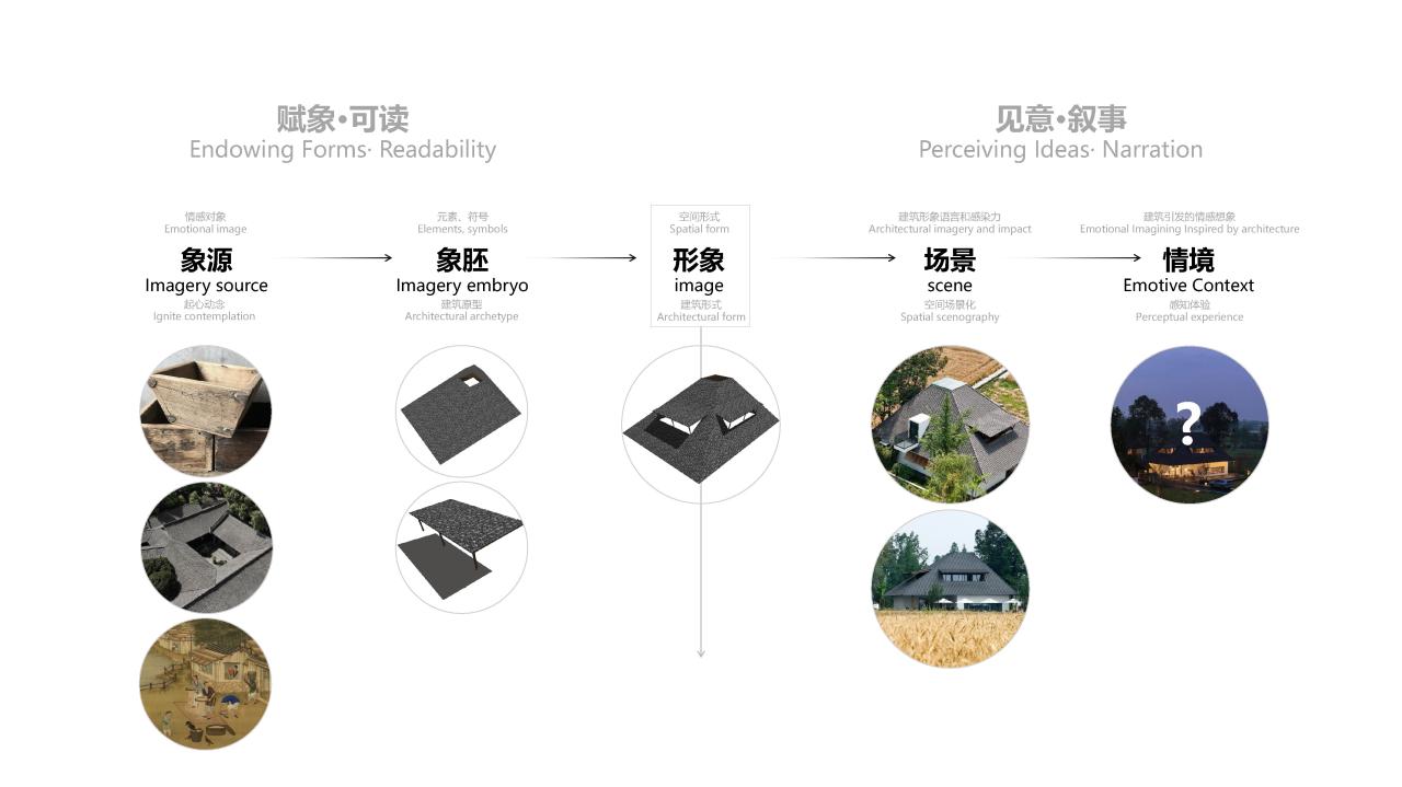 BIM建筑|跨越千年农耕生活的对谈:新都·百草香庐 / 小隐建筑 BIM建筑|跨越千年农耕生活的对谈:新都·百草香庐 / 小隐建筑