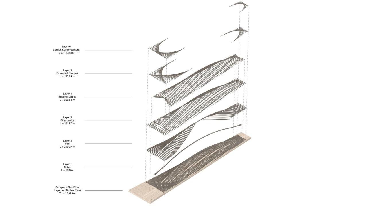 BIM建筑|混合亚麻展馆 / ICD/ITKE/IntCDC 斯图加特大学 BIM建筑|混合亚麻展馆 / ICD/ITKE/IntCDC 斯图加特大学