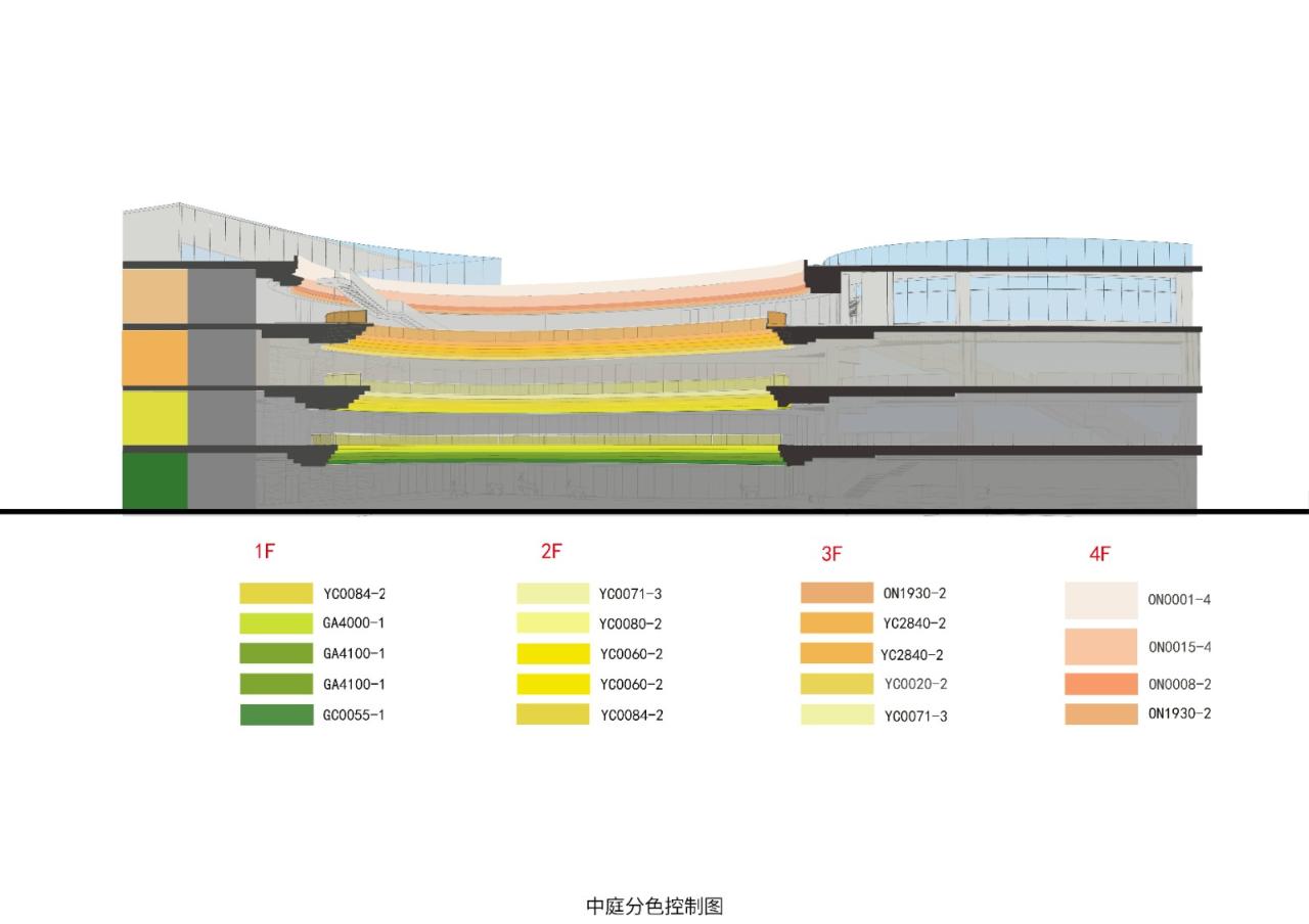 BIM建筑|金地方邻泗泾商业中心 / Wutopia Lab BIM建筑|金地方邻泗泾商业中心 / Wutopia Lab