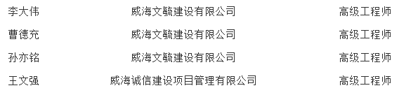 装配式政策|关于公布威海市第二批装配式建筑应用专家库人选的通知 装配式政策|关于公布威海市第二批装配式建筑应用专家库人选的通知