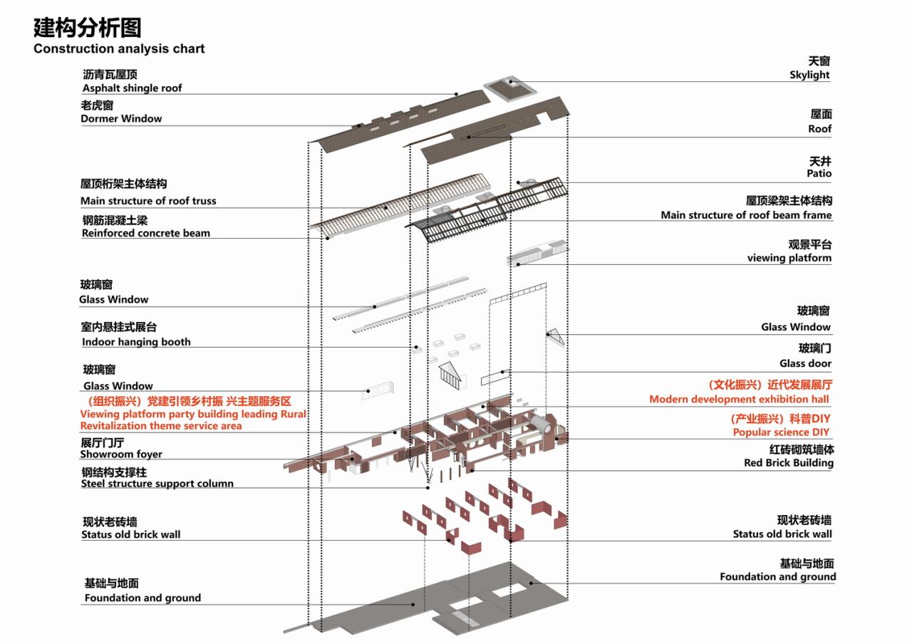 BIM建筑|李桂芬乡村综合体 / 山东省城乡规划设计研究院有限公司建筑创作中心 BIM建筑|李桂芬乡村综合体 / 山东省城乡规划设计研究院有限公司建筑创作中心