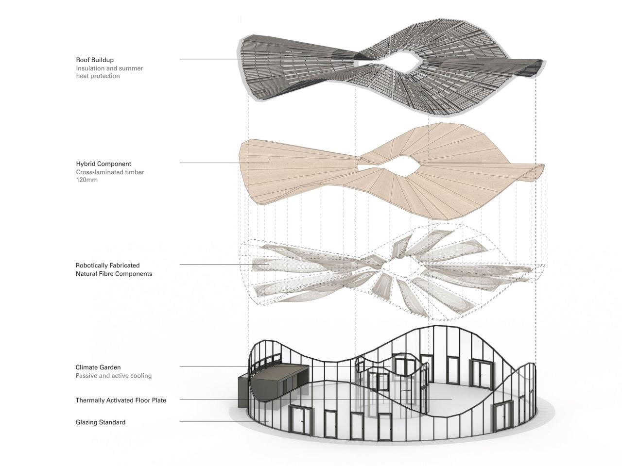BIM建筑|混合亚麻展馆 / ICD/ITKE/IntCDC 斯图加特大学 BIM建筑|混合亚麻展馆 / ICD/ITKE/IntCDC 斯图加特大学