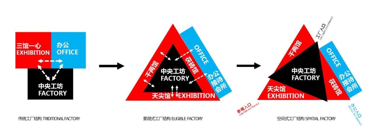 BIM建筑|安茶博物馆工场 / 普罗建筑 BIM建筑|安茶博物馆工场 / 普罗建筑