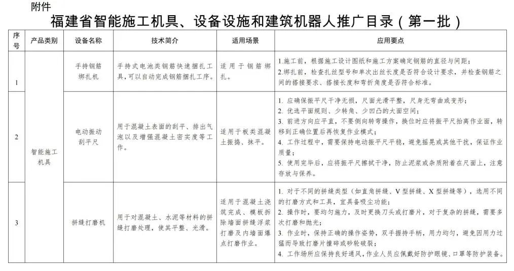装配式政策|福建省智能施工机具、设备设施和建筑机器人推广目录(第一批) 装配式政策|福建省智能施工机具、设备设施和建筑机器人推广目录(第一批)