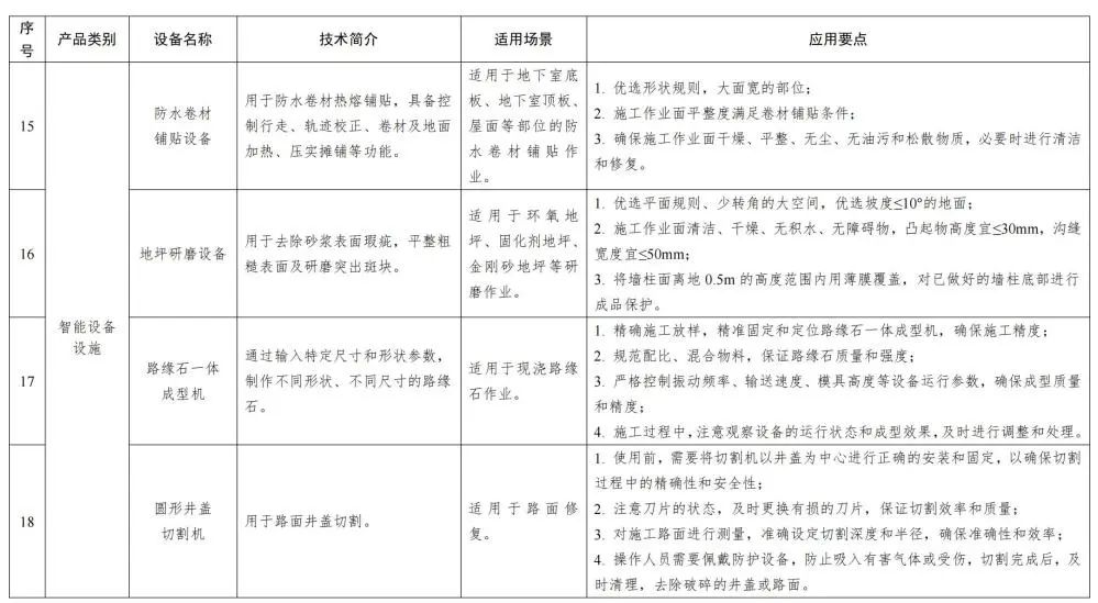 装配式政策|福建省智能施工机具、设备设施和建筑机器人推广目录(第一批) 装配式政策|福建省智能施工机具、设备设施和建筑机器人推广目录(第一批)