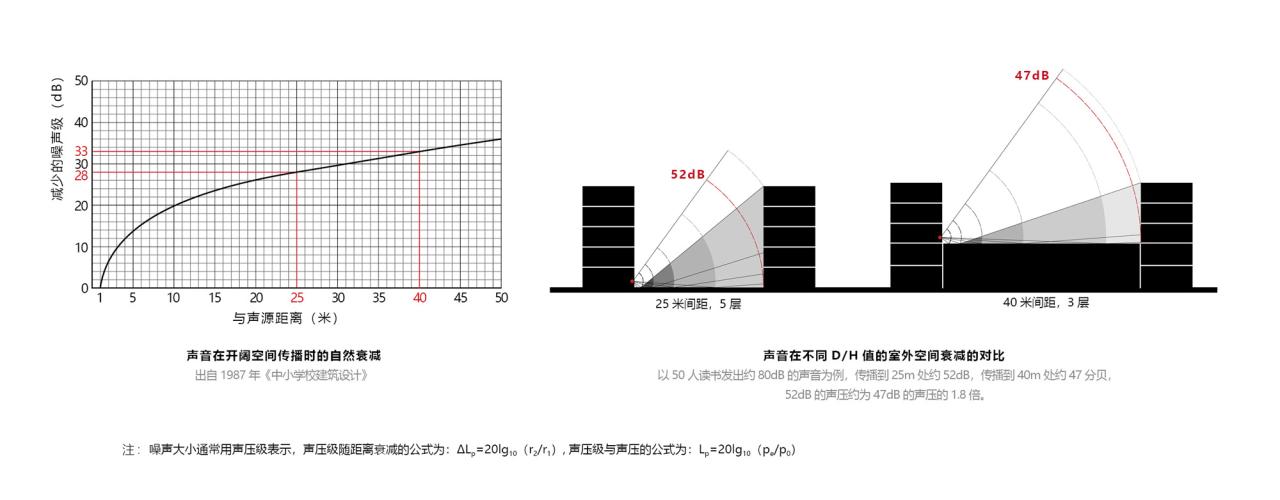 BIM建筑|仙林学校 / 雁飞建筑事务所 BIM建筑|仙林学校 / 雁飞建筑事务所