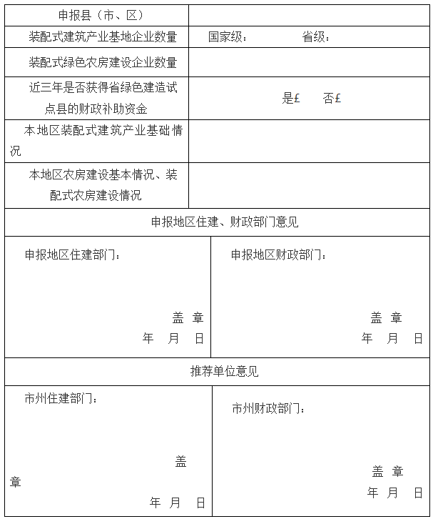 装配式政策|关于2024年湖南省装配式绿色农房建设试点申报通知 装配式政策|关于2024年湖南省装配式绿色农房建设试点申报通知