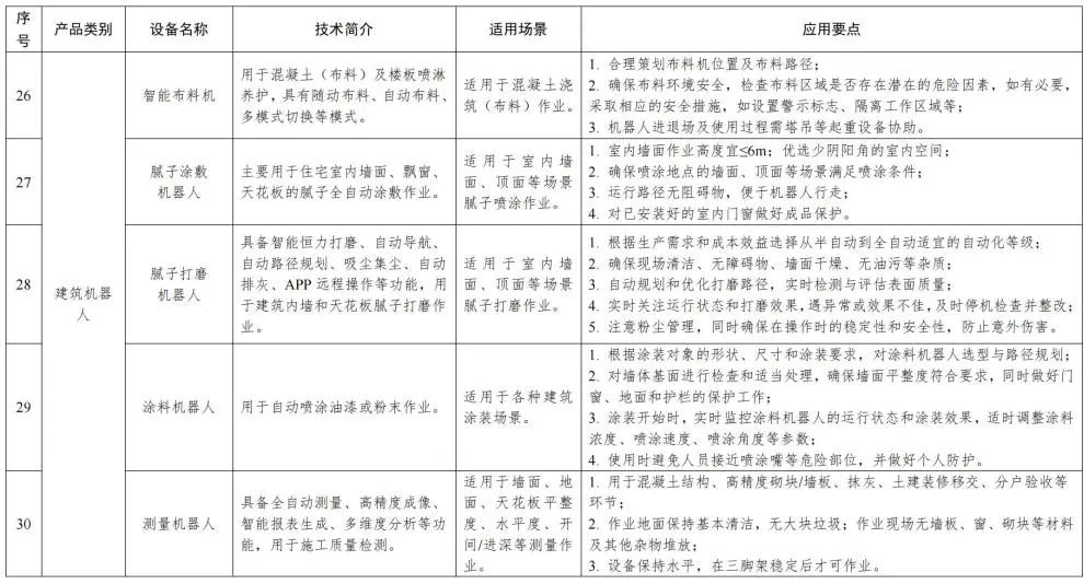 装配式政策|福建省智能施工机具、设备设施和建筑机器人推广目录(第一批) 装配式政策|福建省智能施工机具、设备设施和建筑机器人推广目录(第一批)