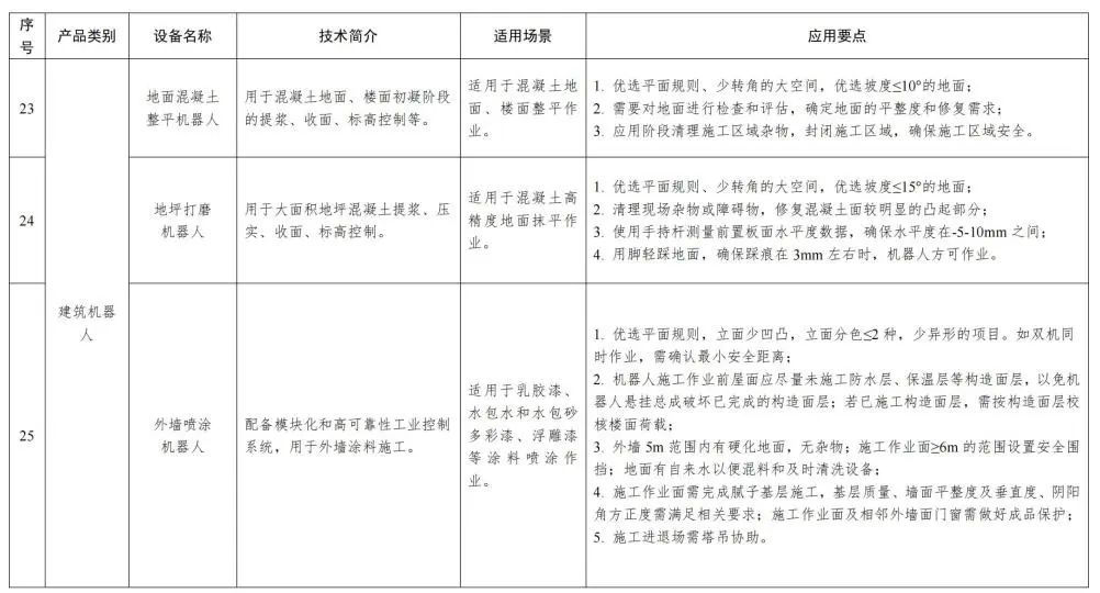 装配式政策|福建省智能施工机具、设备设施和建筑机器人推广目录(第一批) 装配式政策|福建省智能施工机具、设备设施和建筑机器人推广目录(第一批)