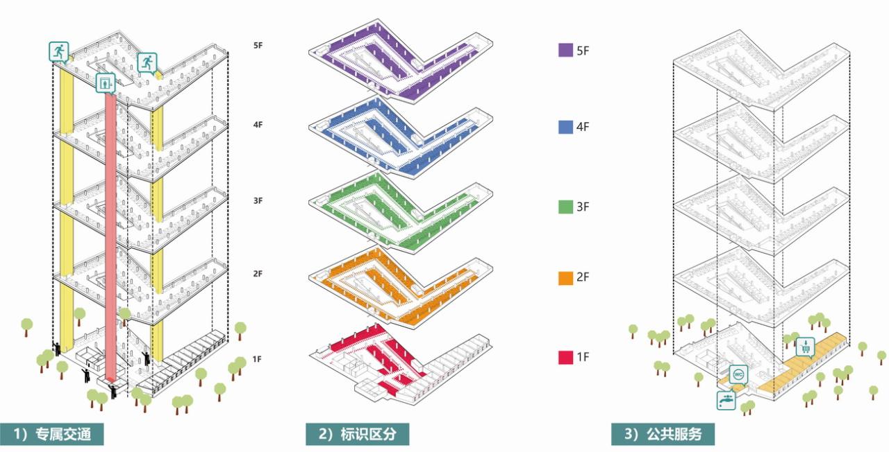 BIM建筑|洪梅镇中心区停车楼:小镇“边角地”的重生 / 森磊国际 BIM建筑|洪梅镇中心区停车楼:小镇“边角地”的重生 / 森磊国际