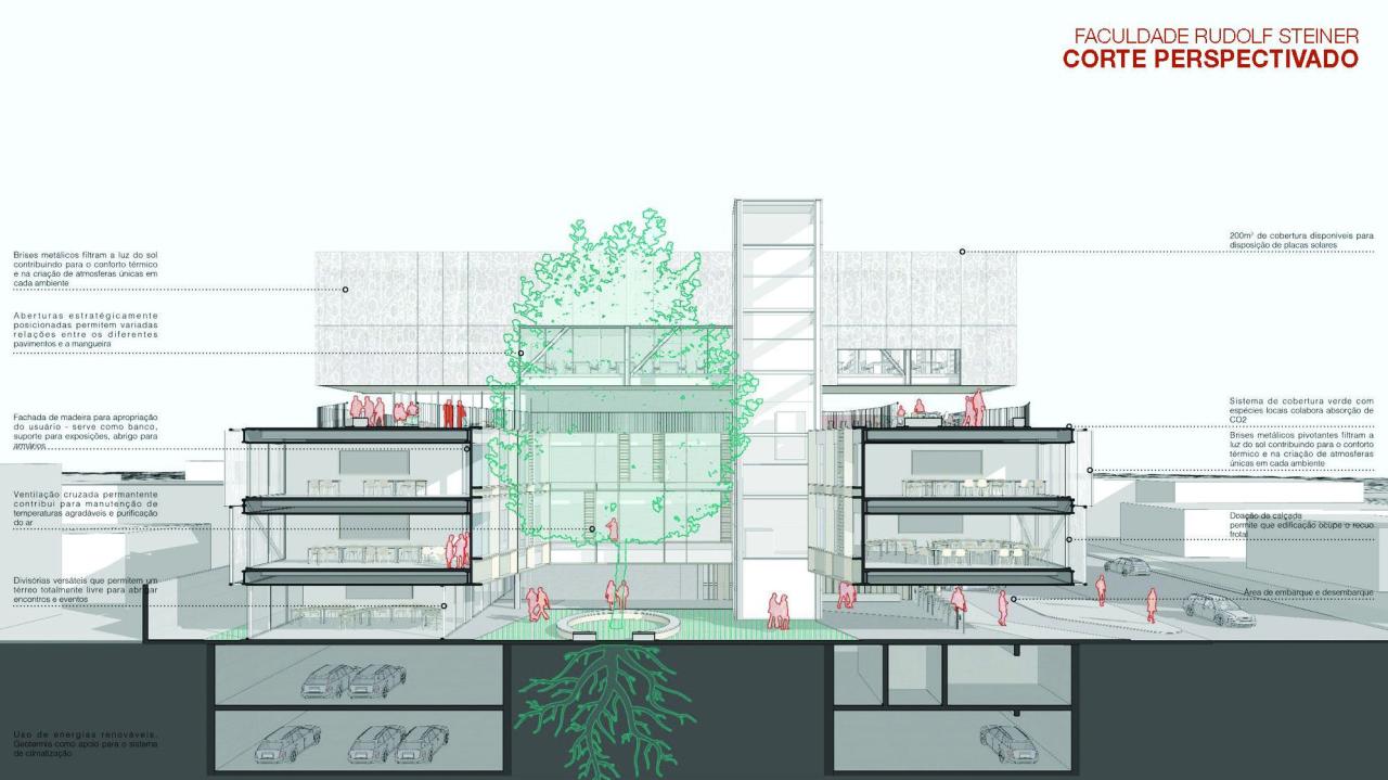 BIM建筑|鲁道夫斯坦纳大学 / Biselli Katchborian Arquitetos BIM建筑|鲁道夫斯坦纳大学 / Biselli Katchborian Arquitetos