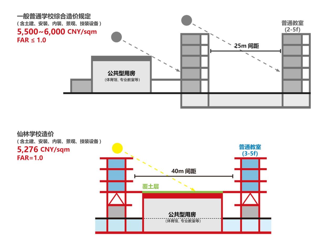 BIM建筑|仙林学校 / 雁飞建筑事务所 BIM建筑|仙林学校 / 雁飞建筑事务所