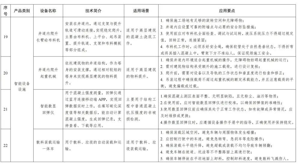 装配式政策|福建省智能施工机具、设备设施和建筑机器人推广目录(第一批) 装配式政策|福建省智能施工机具、设备设施和建筑机器人推广目录(第一批)