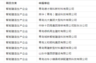 装配式政策|关于公布《2024年度青岛市智能建造生产企业名单(第一批)》的通知-BIM建筑网