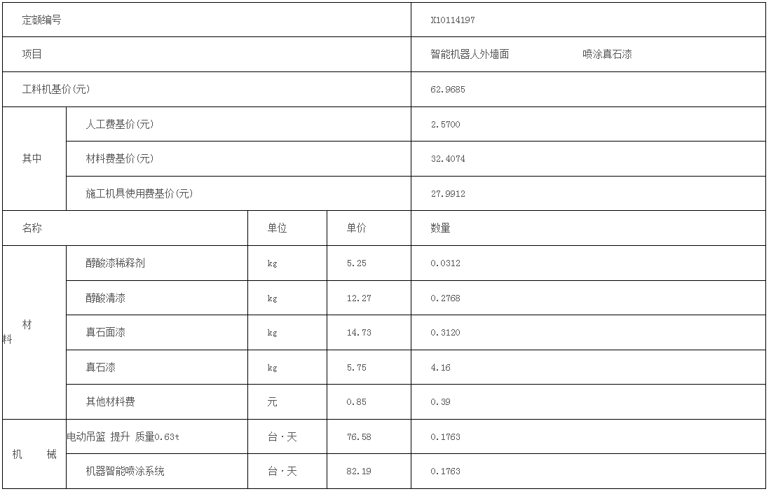 装配式政策|福建|厦门关于发布智能机器人外墙面喷涂真石漆补充定额 装配式政策|福建|厦门关于发布智能机器人外墙面喷涂真石漆补充定额