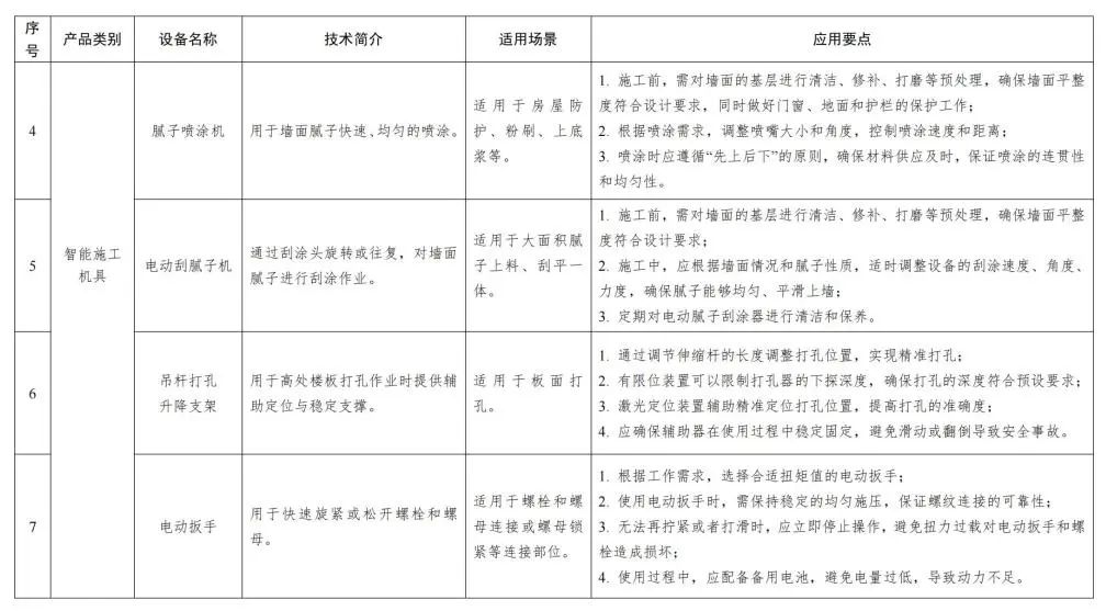 装配式政策|福建省智能施工机具、设备设施和建筑机器人推广目录(第一批) 装配式政策|福建省智能施工机具、设备设施和建筑机器人推广目录(第一批)