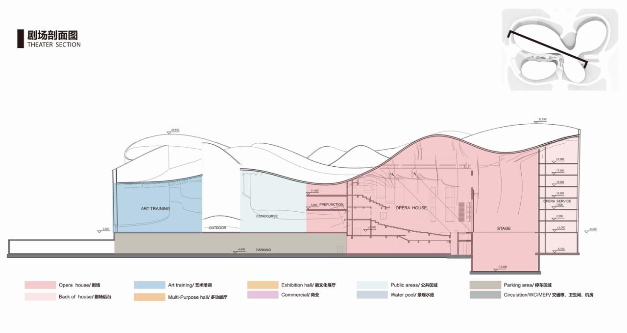 BIM建筑|徽文化艺术交流中心方案设计 / UJ 李思远新作 BIM建筑|徽文化艺术交流中心方案设计 / UJ 李思远新作