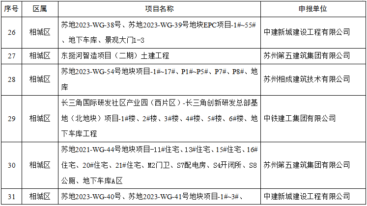 装配式政策|关于2024年度苏州市智能建造试点项目的公示 装配式政策|关于2024年度苏州市智能建造试点项目的公示