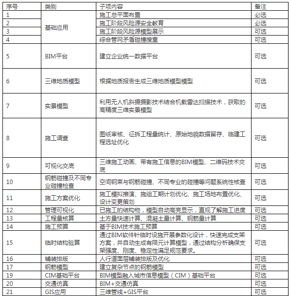 装配式政策|浙江|关于印发《2024年温州市市政工程项目智能建造试点创建标准(试行)》的通知 装配式政策|浙江|关于印发《2024年温州市市政工程项目智能建造试点创建标准(试行)》的通知