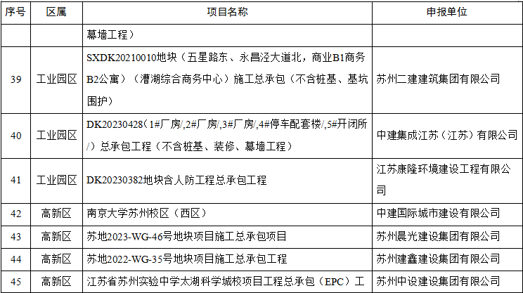 装配式政策|关于2024年度苏州市智能建造试点项目的公示 装配式政策|关于2024年度苏州市智能建造试点项目的公示