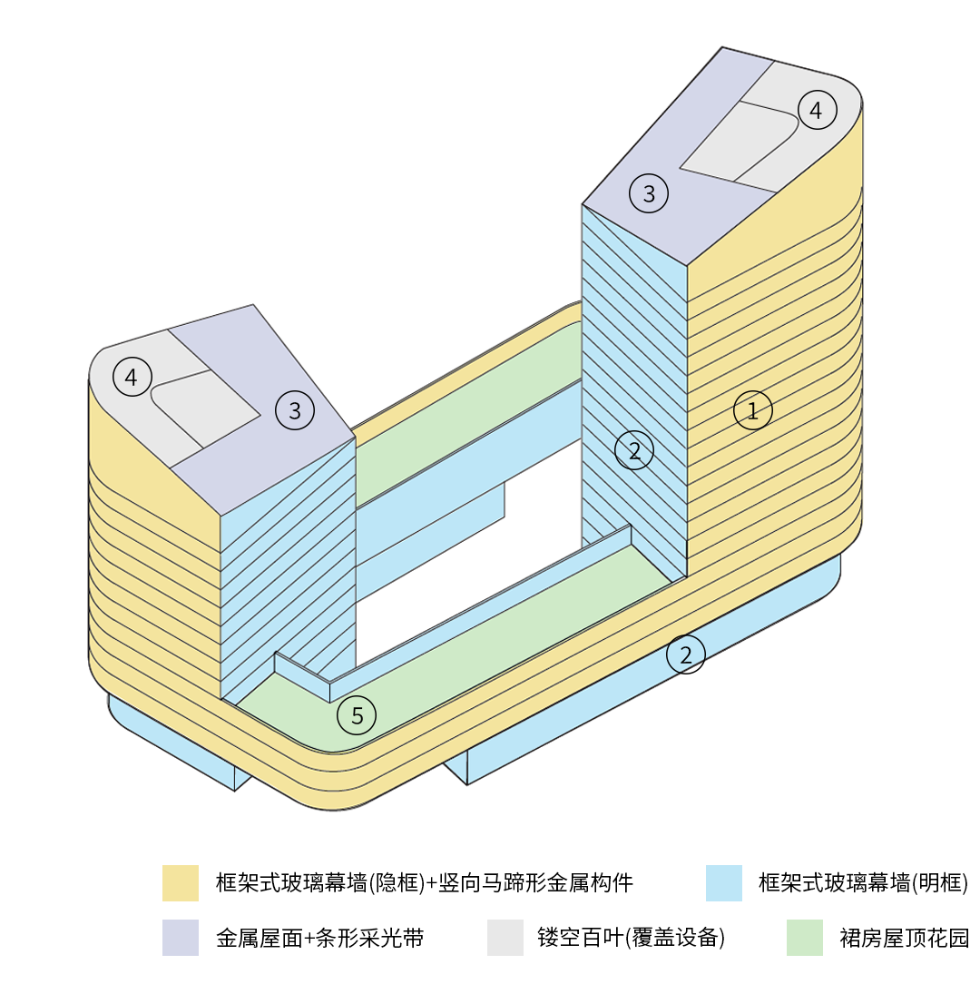 BIM建筑|济南中央商务区金石中心 / 盖博建筑设计事务所 BIM建筑|济南中央商务区金石中心 / 盖博建筑设计事务所