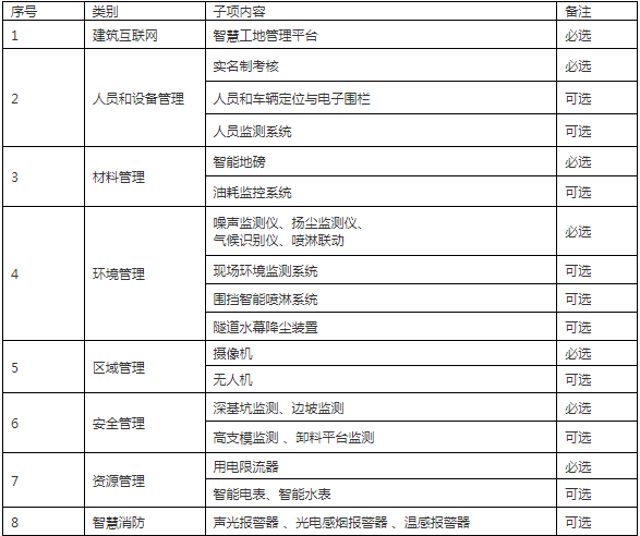 装配式政策|浙江|关于印发《2024年温州市市政工程项目智能建造试点创建标准(试行)》的通知 装配式政策|浙江|关于印发《2024年温州市市政工程项目智能建造试点创建标准(试行)》的通知