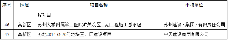 装配式政策|关于2024年度苏州市智能建造试点项目的公示 装配式政策|关于2024年度苏州市智能建造试点项目的公示