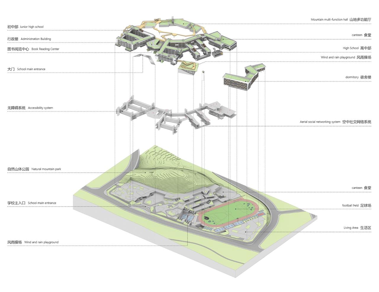 BIM建筑|三峡巴蜀中学:建筑与大地的和谐协奏 / 西筑设计作品 BIM建筑|三峡巴蜀中学:建筑与大地的和谐协奏 / 西筑设计作品