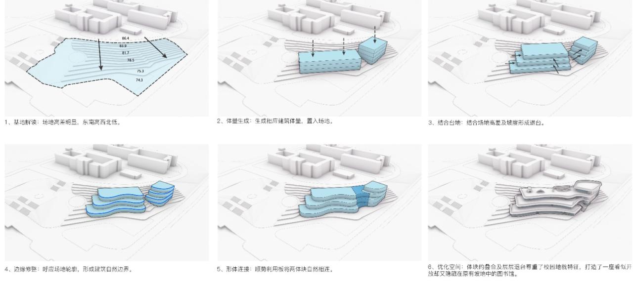 BIM建筑|长沙市南雅中学图书馆 / 中机国际罗劲工作室 BIM建筑|长沙市南雅中学图书馆 / 中机国际罗劲工作室