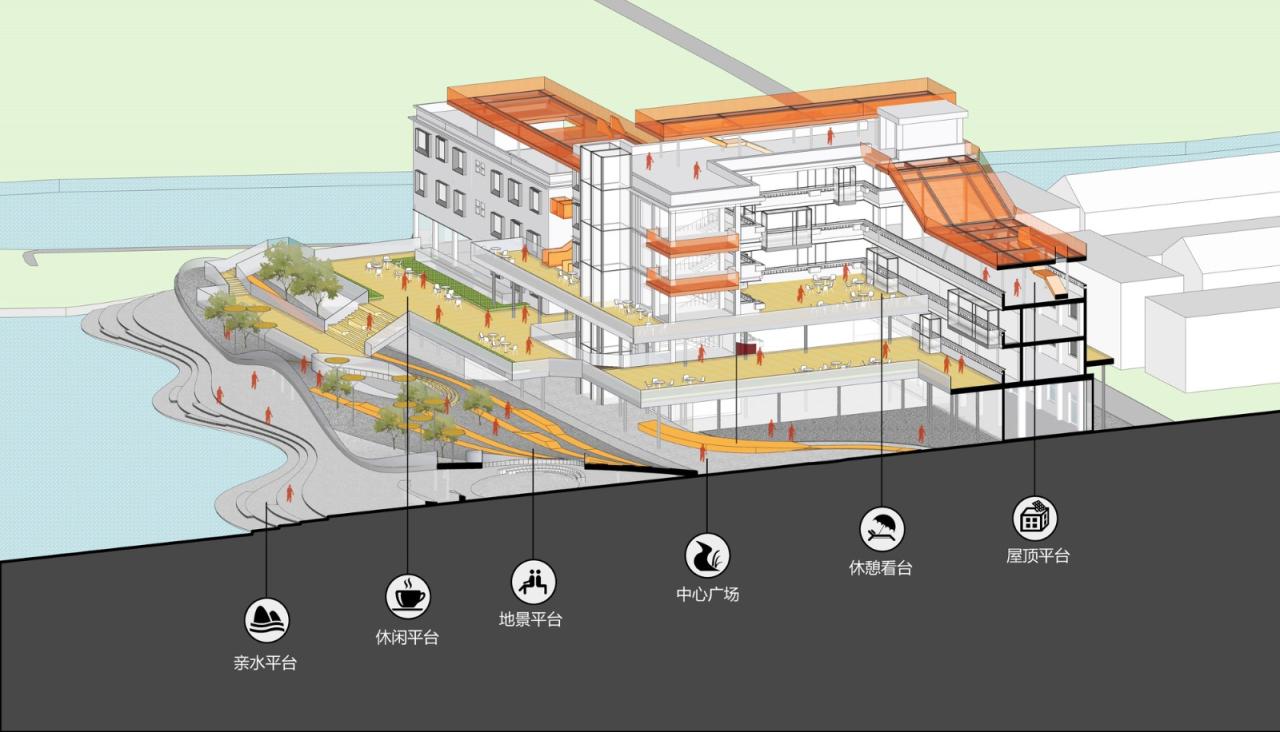 BIM建筑|改造、加建与扩建,江门市乡村振兴培训中心 / 华南理工大学建筑设计研究院 BIM建筑|改造、加建与扩建,江门市乡村振兴培训中心 / 华南理工大学建筑设计研究院