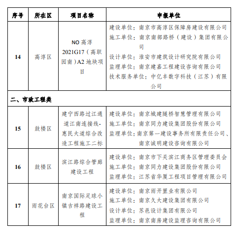装配式政策|江苏|关于公布2024年度南京市智能建造试点项目名单的通知 装配式政策|江苏|关于公布2024年度南京市智能建造试点项目名单的通知