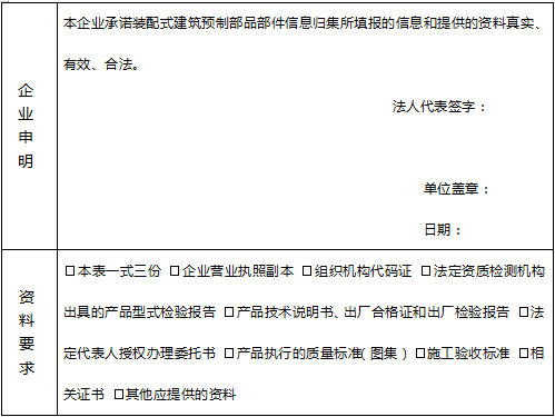 装配式政策|江苏│无锡市关于装配式建筑预制部品部件实施信息归集的通知 装配式政策|江苏│无锡市关于装配式建筑预制部品部件实施信息归集的通知