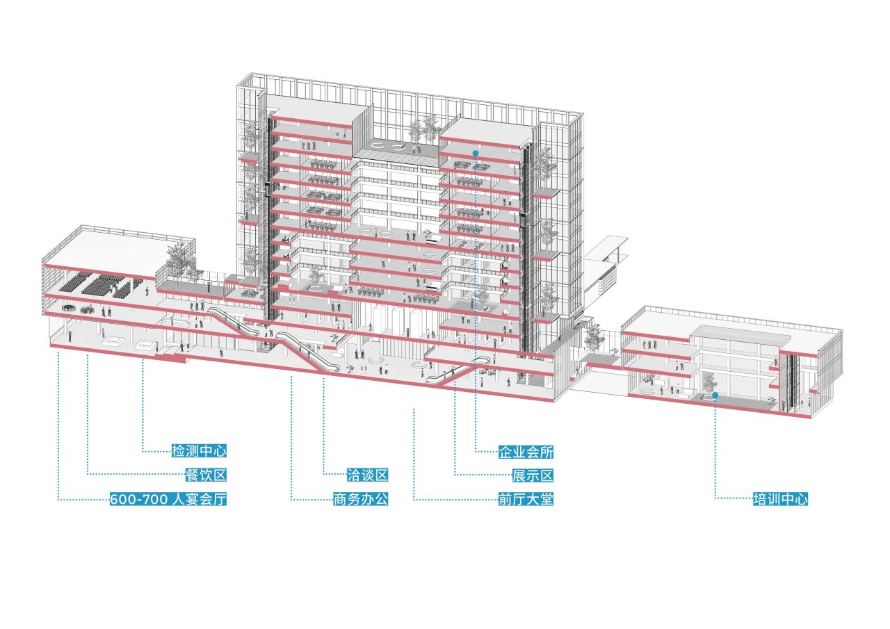 BIM建筑|西奥电梯产业园:先进智造与永续生活兼容的“未来工厂”/goa大象设计 BIM建筑|西奥电梯产业园:先进智造与永续生活兼容的“未来工厂”/goa大象设计
