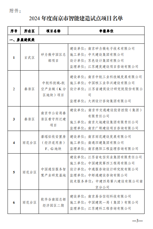装配式政策|江苏|关于公布2024年度南京市智能建造试点项目名单的通知 装配式政策|江苏|关于公布2024年度南京市智能建造试点项目名单的通知