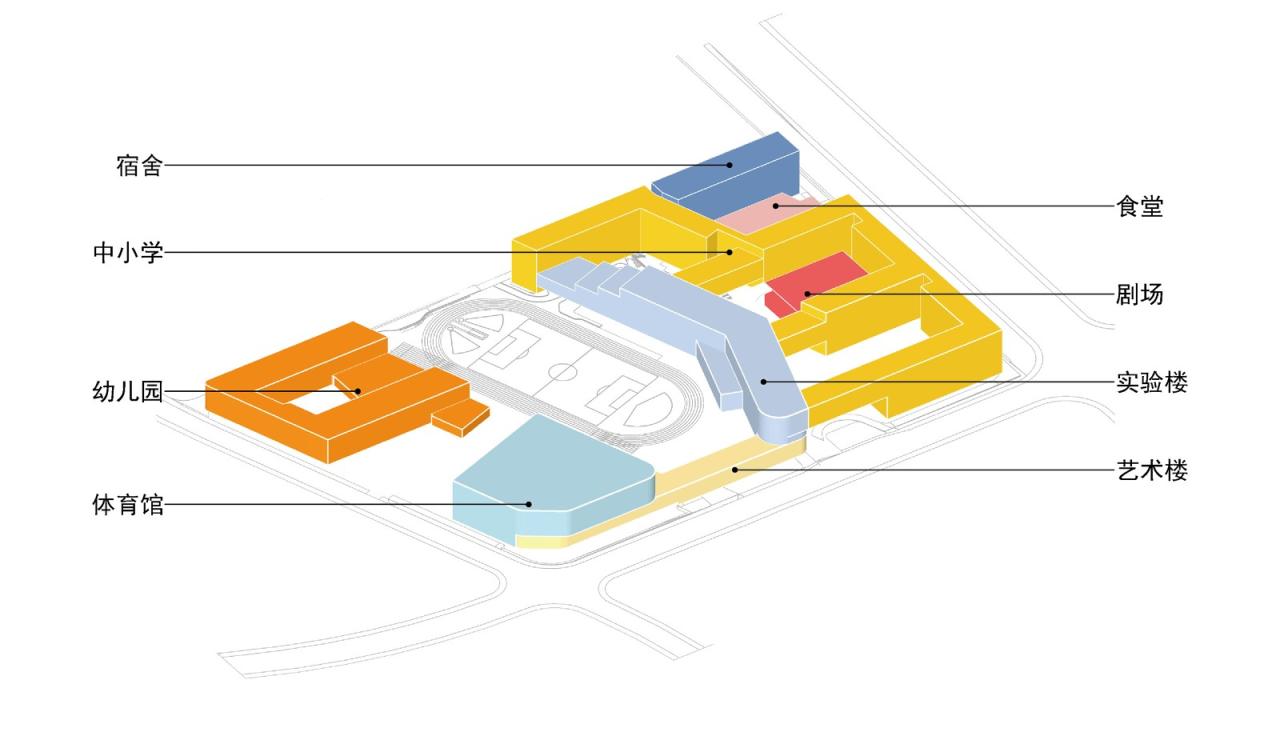 BIM建筑|乐活学园:上海青浦兰生学校 / 上海华都建筑规划设计有限公司 BIM建筑|乐活学园:上海青浦兰生学校 / 上海华都建筑规划设计有限公司
