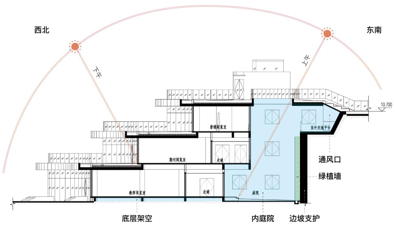 BIM建筑|长沙市南雅中学图书馆 / 中机国际罗劲工作室 BIM建筑|长沙市南雅中学图书馆 / 中机国际罗劲工作室