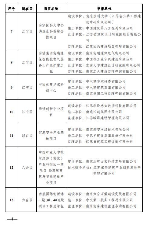 装配式政策|江苏|关于公布2024年度南京市智能建造试点项目名单的通知 装配式政策|江苏|关于公布2024年度南京市智能建造试点项目名单的通知