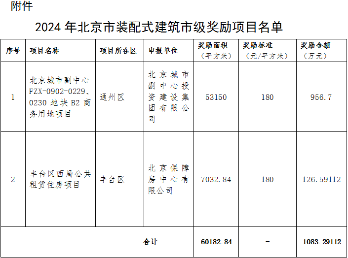 装配式政策|关于2024年北京市装配式建筑市级奖励项目的公示 装配式政策|关于2024年北京市装配式建筑市级奖励项目的公示