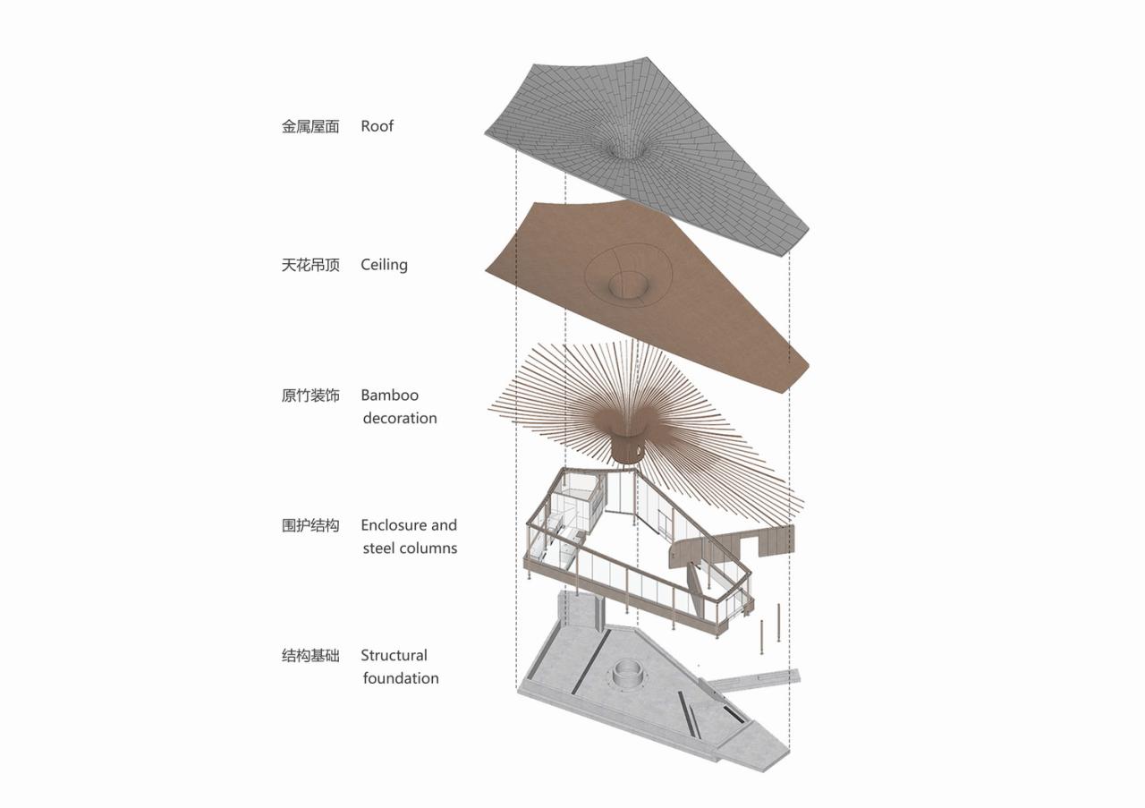 BIM建筑|大叶底下好乘凉:2024成都世园会•兴城展园 / 小隐建筑 BIM建筑|大叶底下好乘凉:2024成都世园会•兴城展园 / 小隐建筑