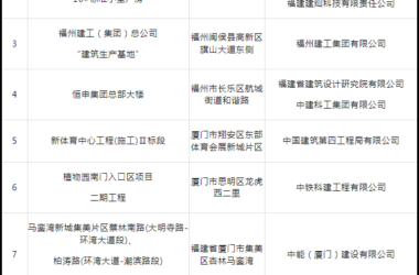 装配式政策|福建关于公布装配式建筑典型工程案例(第二批)的通知-BIM建筑网