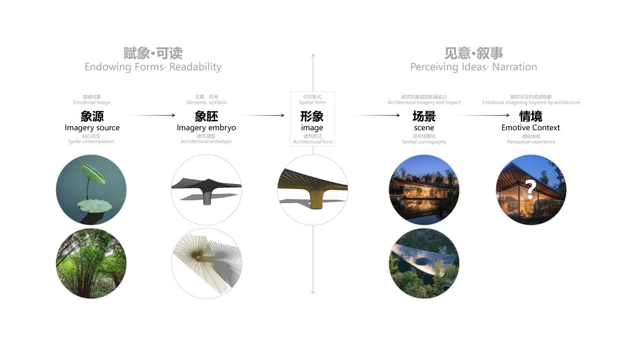 BIM建筑|大叶底下好乘凉:2024成都世园会•兴城展园 / 小隐建筑 BIM建筑|大叶底下好乘凉:2024成都世园会•兴城展园 / 小隐建筑
