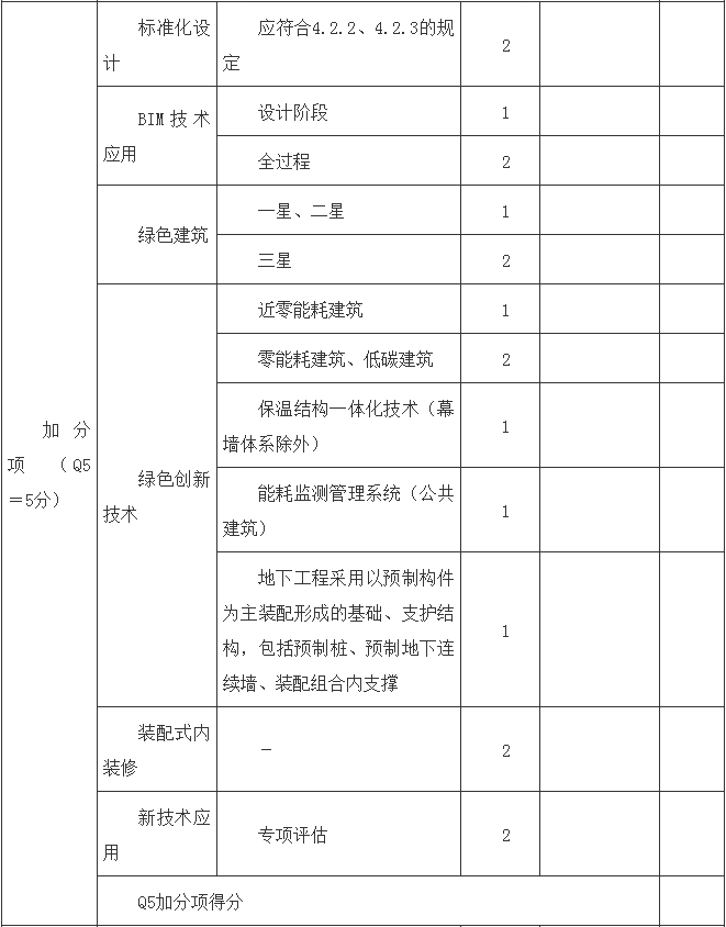 装配式政策|山西│吕梁市关于进一步推进装配式建筑发展的通知 装配式政策|山西│吕梁市关于进一步推进装配式建筑发展的通知