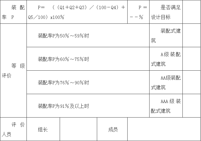 装配式政策|山西│吕梁市关于进一步推进装配式建筑发展的通知 装配式政策|山西│吕梁市关于进一步推进装配式建筑发展的通知
