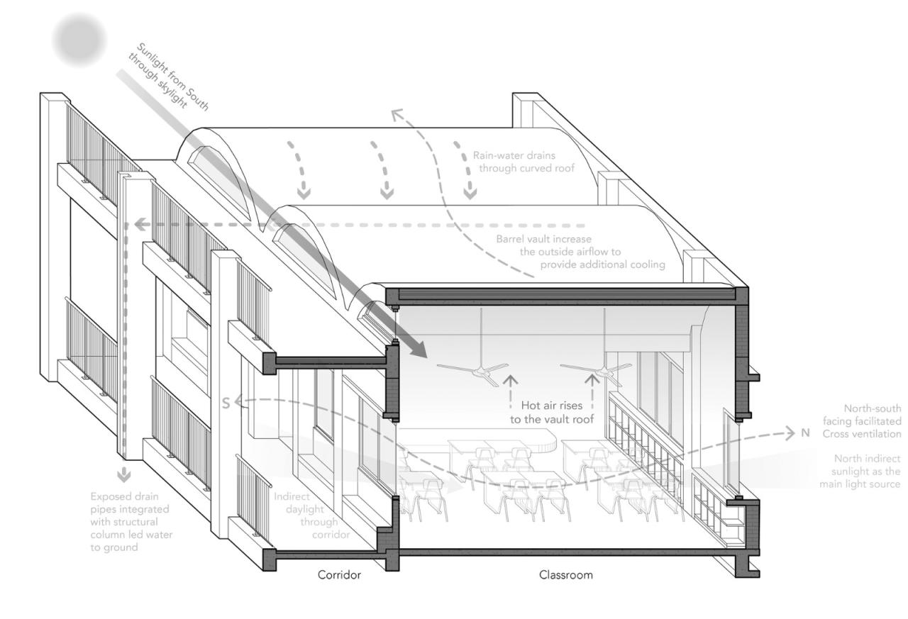 BIM建筑|沿江乡村学校 / DOMAT BIM建筑|沿江乡村学校 / DOMAT