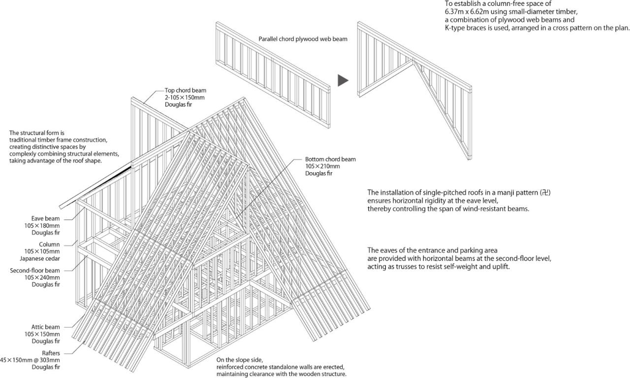 BIM建筑|富津度假小屋 / Atelier MEME BIM建筑|富津度假小屋 / Atelier MEME